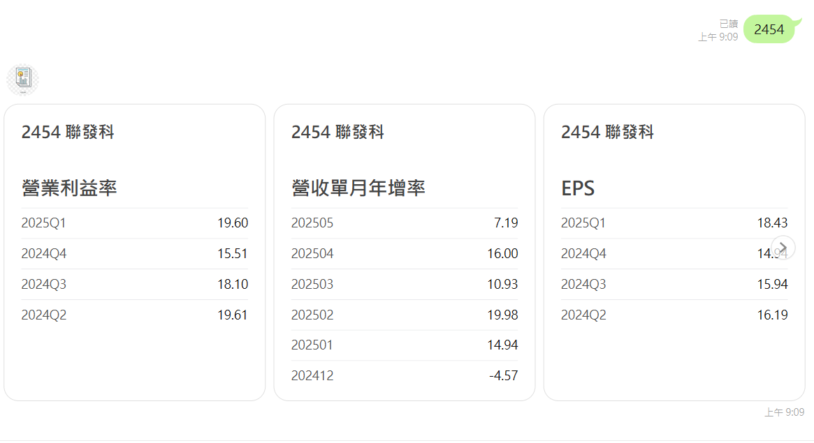 輸入股票代號查詢